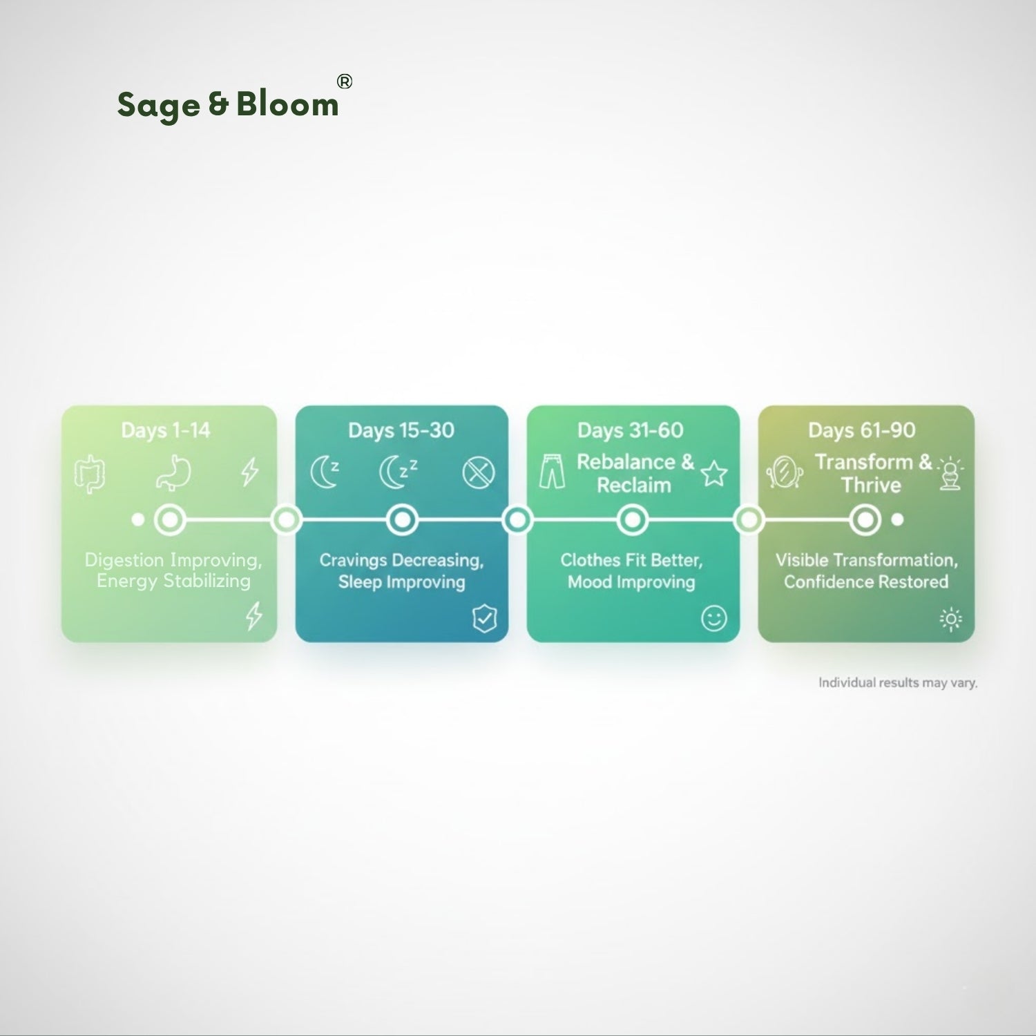 Berberine SyncCycle®: Daily Rhythm Supplement